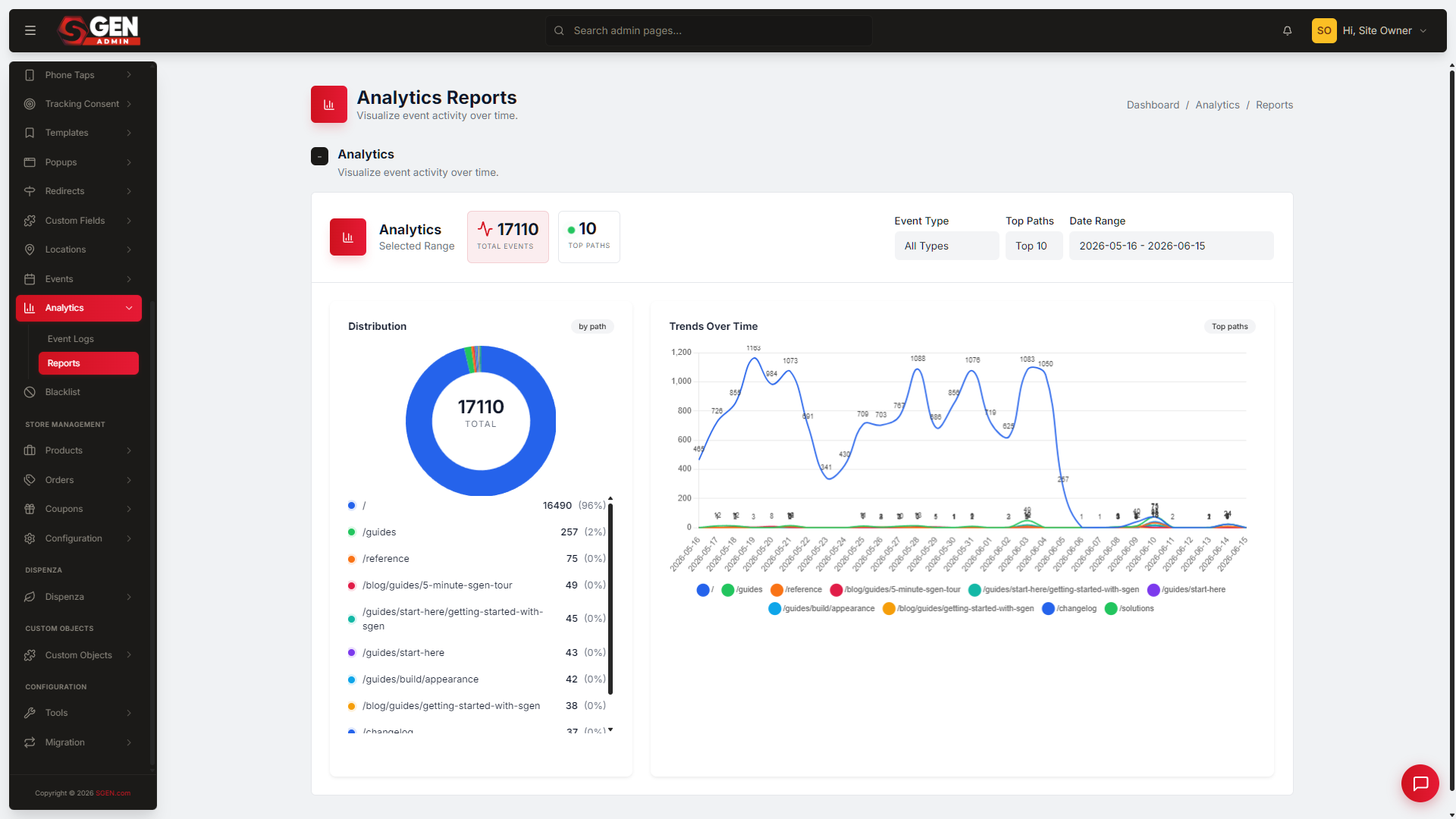 the Analytics → Reports screen with the date range set to the last 7 days, showing the Total Events tile, the Top Paths list, and the 404 count.